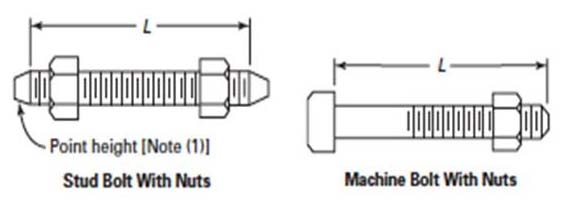 Hex Bolts, Stud Bolts for ASME B16.5 Class 150 Flanges Hex Bolts, Stud Bolts for ASME B16.5 Class 150 Flanges