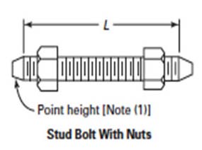 Hex Bolts, Stud Bolts for ASME B16.5 Class 400 Flanges Hex Bolts, Stud Bolts for ASME B16.5 Class 400 Flanges